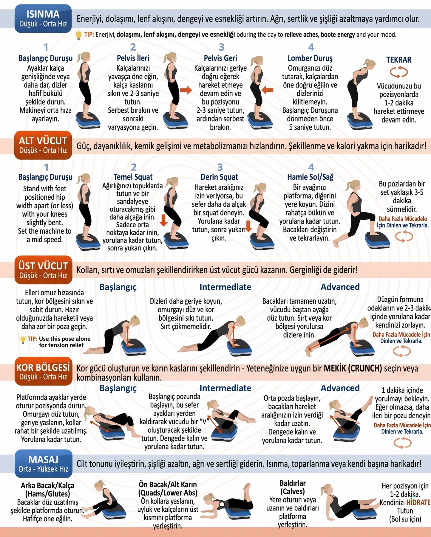 Titretişimli Fitness ve Egzersiz Aleti